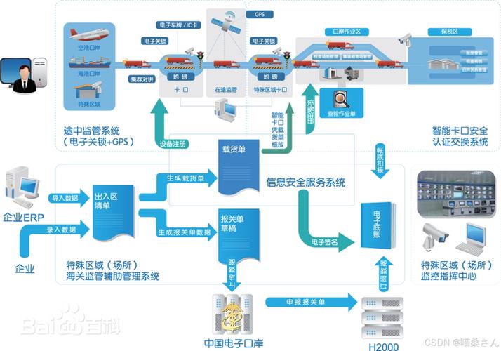 人工智能基础篇 概念性名词浅谈（第十六讲）——工业软件二次开发与人工智能基础软件开发