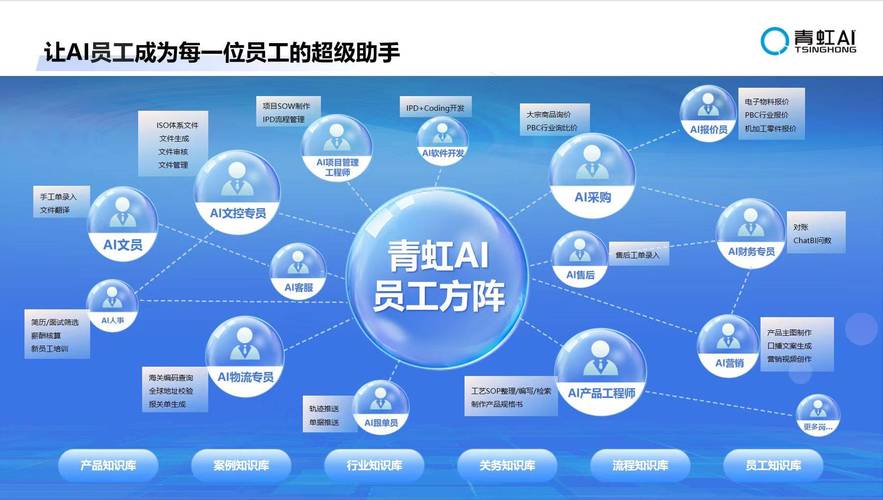 人工智能软件开发 全行业刚需下的基础软件崛起与升级路径
