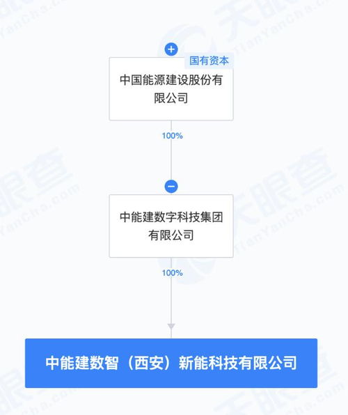 中国能建成立新能科技公司，发力AI基础软件开发，赋能产业数字化转型