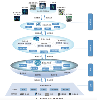 基于生成式人工智能的工业软件自主创新路径分析