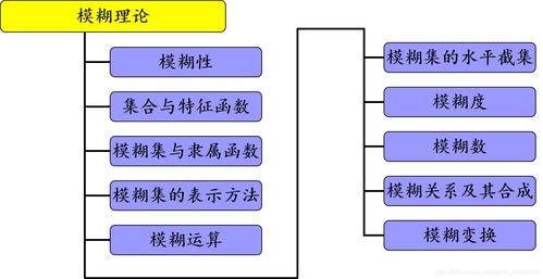 人工智能导论第二章 数学基础与人工智能软件开发