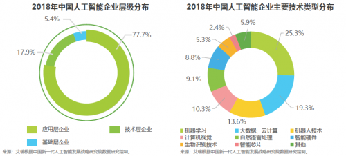 艾瑞中国AI产业研究报告发布 码隆科技领跑新零售人工智能基础软件开发